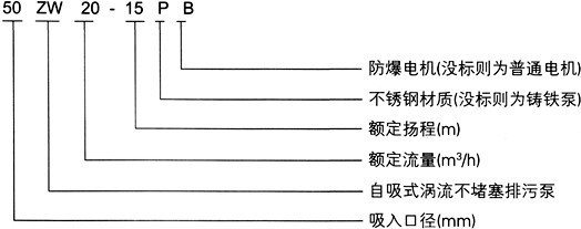 無堵塞自吸泵