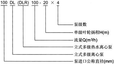 DL多級(jí)離心泵