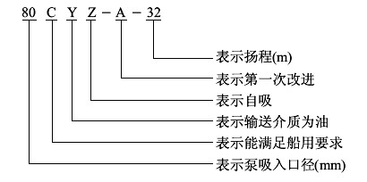 CYZ-A型自吸式油泵