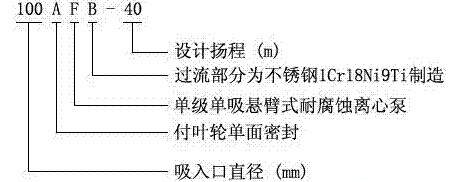 耐腐蝕離心泵，不銹鋼離心泵，不銹鋼耐腐蝕離心泵