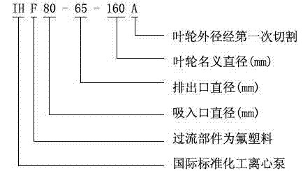 IHF型襯氟塑料離心泵,襯氟離心泵規(guī)格，襯氟離心泵價格，襯氟離心泵廠家