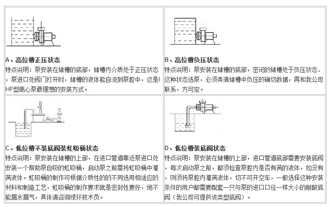 IHF型襯氟塑料離心泵,襯氟離心泵規(guī)格，襯氟離心泵價格，襯氟離心泵廠家