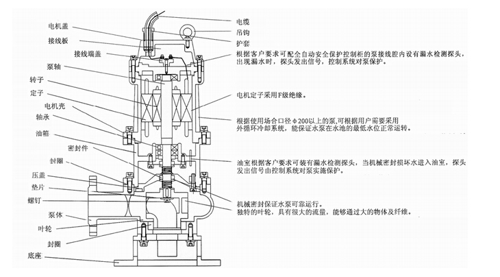 304不銹鋼無堵塞潛水排污泵QW WQ，無堵塞潛水排污泵，不銹鋼無堵塞潛水排污泵