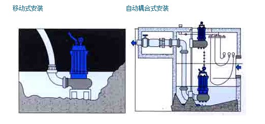 304不銹鋼無堵塞潛水排污泵QW WQ，無堵塞潛水排污泵，不銹鋼無堵塞潛水排污泵