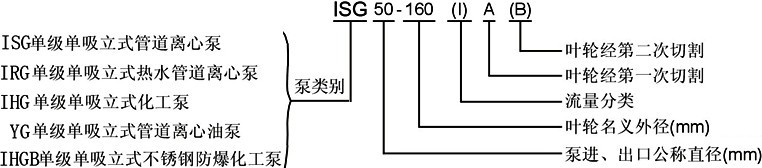 ISG管道泵，管道泵型號意義