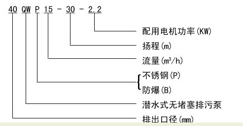 304不銹鋼無堵塞潛水排污泵QW WQ，無堵塞潛水排污泵，不銹鋼無堵塞潛水排污泵