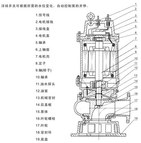 潛水排污泵型號(hào)，潛水排污泵